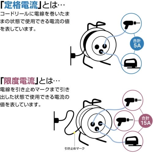ハタヤ サンデーレインボーリールミニ