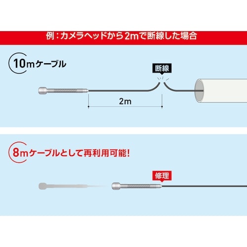 Asada クリアスコープ2810