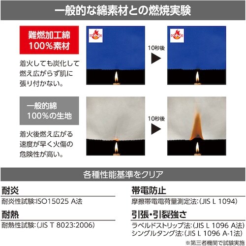 HOOH 難燃防寒ブルゾン M ネイビー