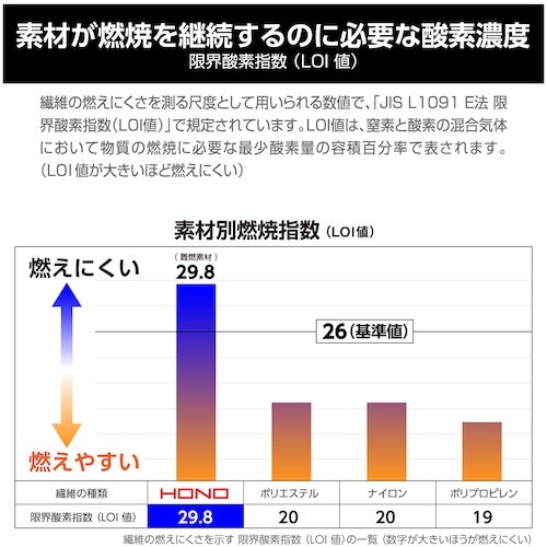 HOOH 難燃防寒ブルゾン M ネイビー