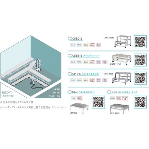 アルインコ 作業台(天板縞板タイプ)1段 天板寸法