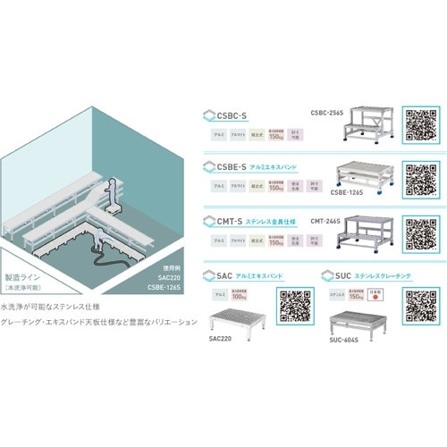 アルインコ 作業台(天板縞板タイプ)1段 天板寸法