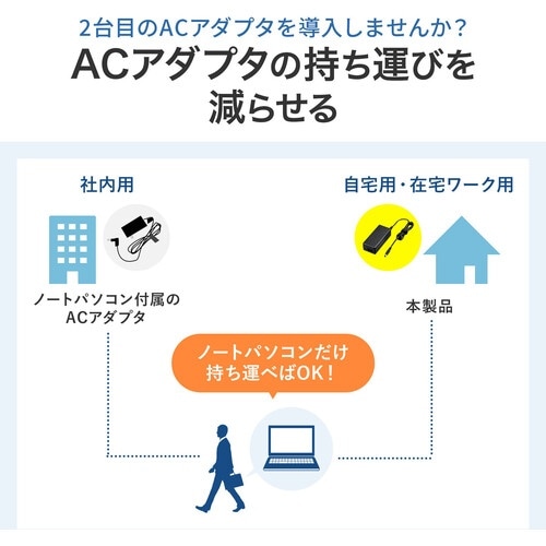 SANWA ノートパソコン用ACアダプタ(65W・
