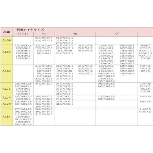 オートソック AL59
