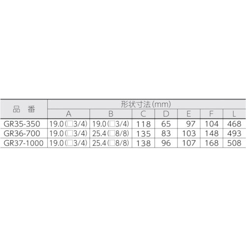 ミトロイ ギヤレンチ