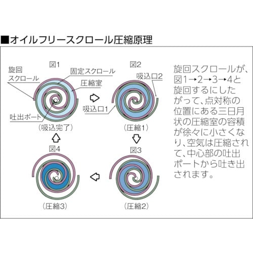 アネスト岩田 スクロールコンプレッサー オイルフリ