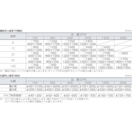 KANETEC 大形永磁リフマ 鋼板吊上能力1,0