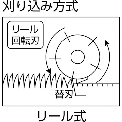 GS 電動芝刈機ティアラモアー