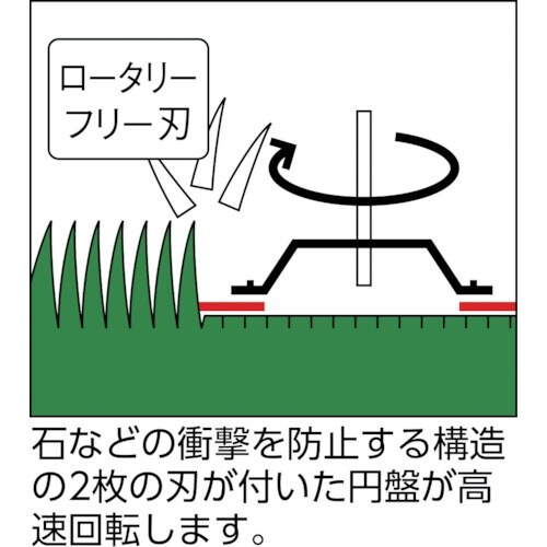 GS エンジン芝刈機ロータリーモアー ゼロターン