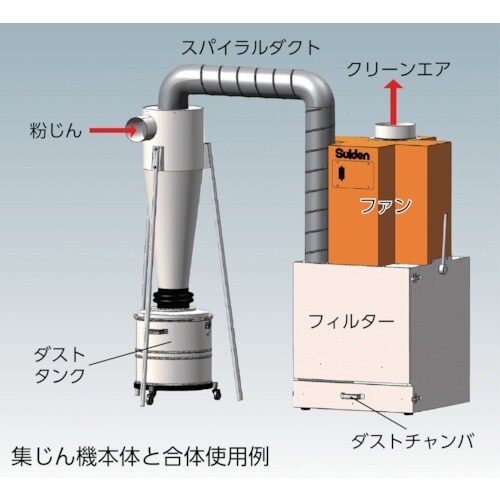 Suiden 集じん機 SDC−1500CS用集じ