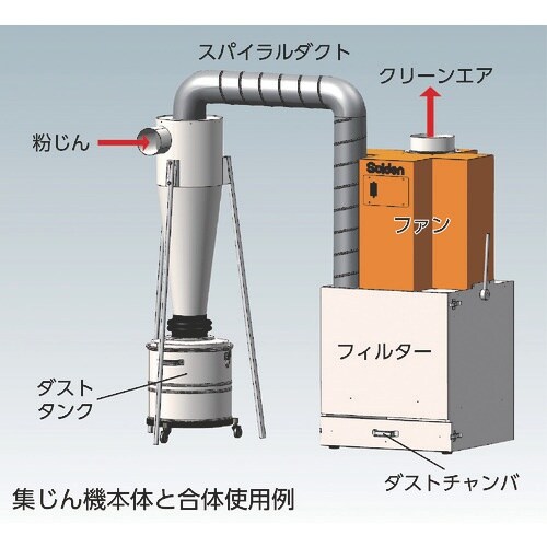 Suiden 集じん機 SDC−750CS用集じん