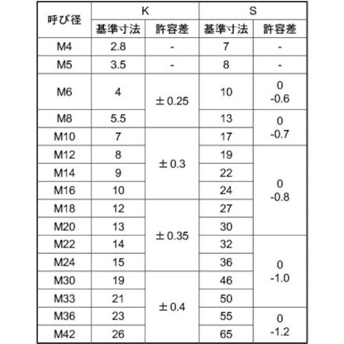 SUNCO 8.8 六角ボルト 全ネジ 20X5