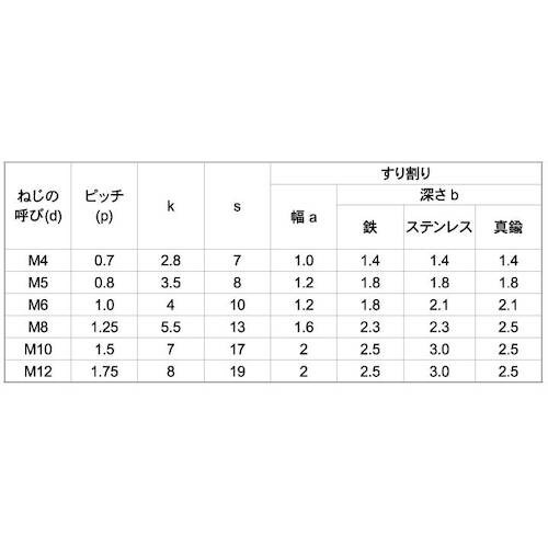 SUNCO (−)六角ボルト 全ネジ 4 X 4