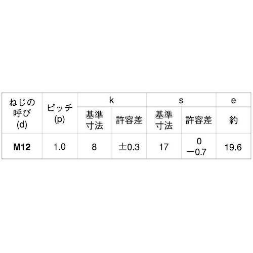 SUNCO ステン 小型六角ボルト 全ネジ・細目