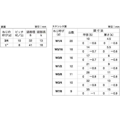 SUNCO ステン 六角ボルト 半ネジ 7/8X