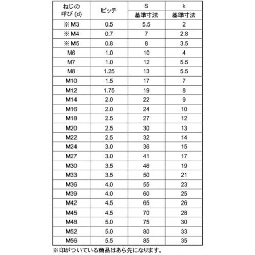 SUNCO チタン 六角ボルト 全ねじ 20X5