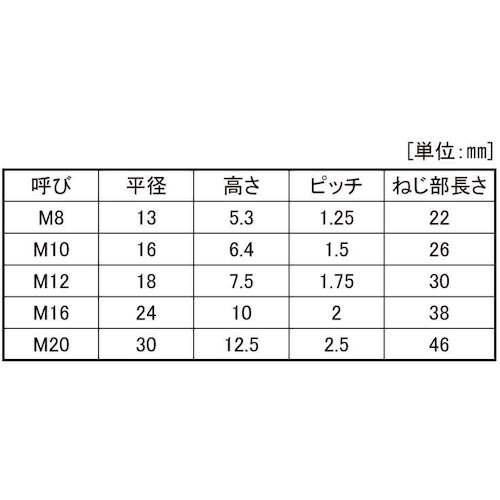 SUNCO A2−70 呼び径六角ボルト 8X6