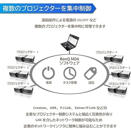 BenQ BenQ DLP フルHD プロジェクタ