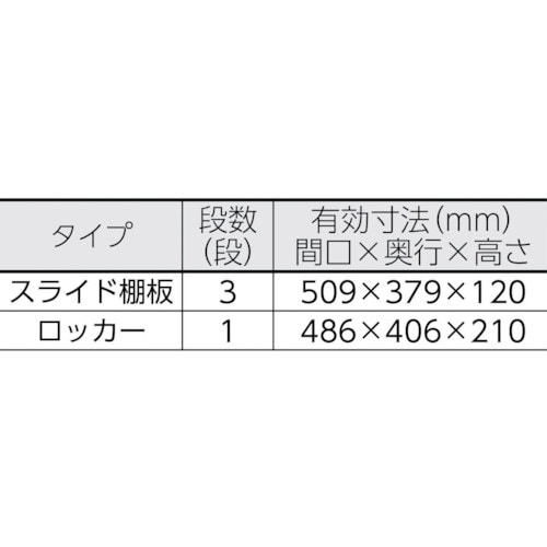 OS ワゴン(エフタイプ)