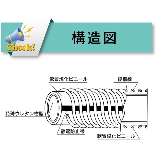 TOYOX プラスチック粉粒体搬送用耐熱・耐摩耗・