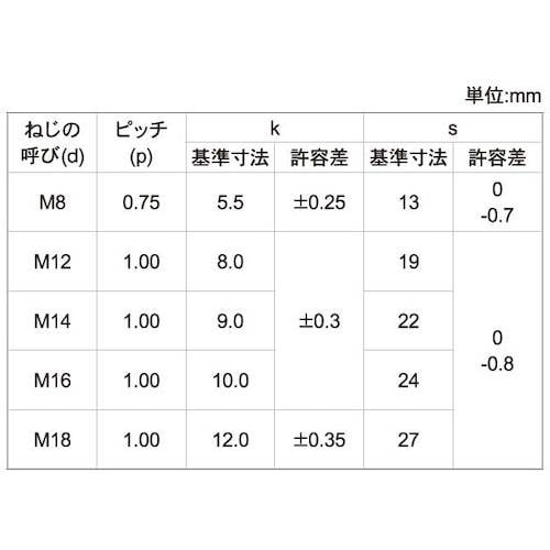 SUNCO ステン 六角ボルト B19(細目P1