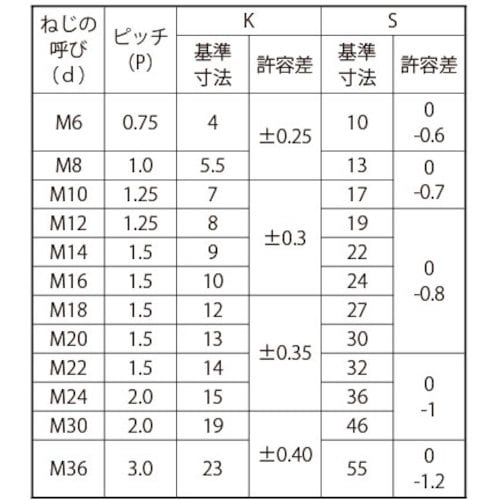 SUNCO ステン 六角ボルト B17(細目P1