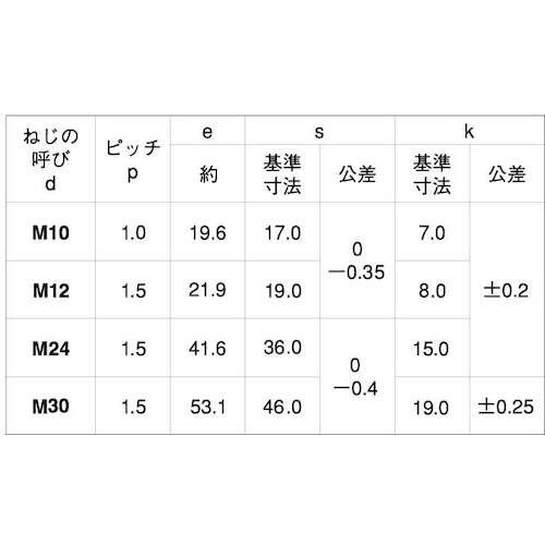 SUNCO ステン 六角ボルト 全ネジ・細目 P