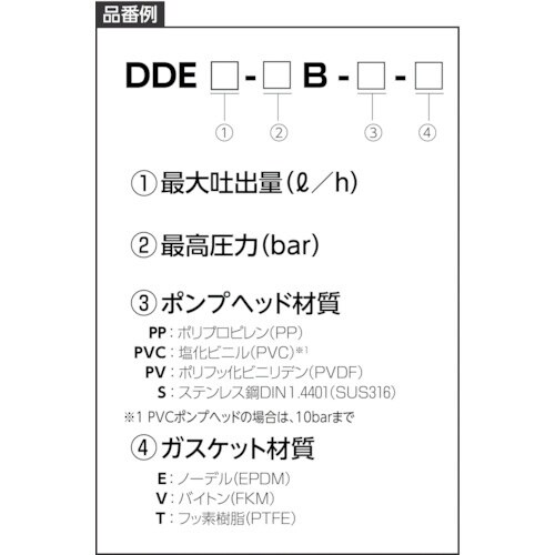 Grundfos スマートデジタル定量ポンプDDE