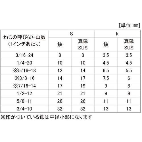 SUNCO ステン 六角ボルト 全ネジ 7/16