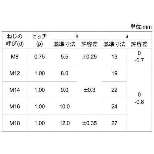 SUNCO ステン 六角ボルト B19(細目P1