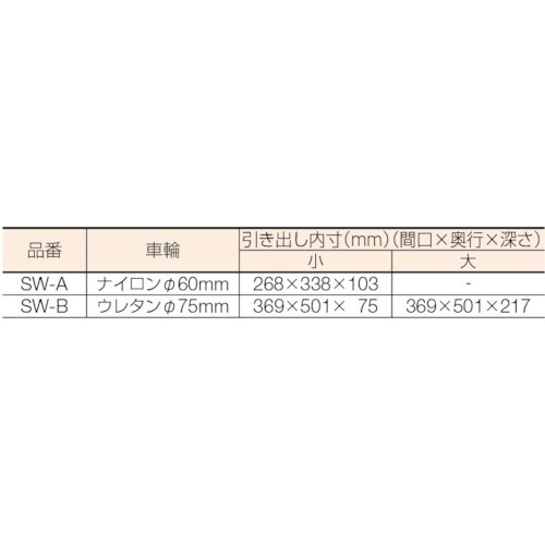 TRUSCO SUS304 3段ワゴン 445X5