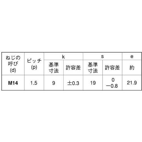 SUNCO 8.8 六角ボルト(小形 全ねじ 1