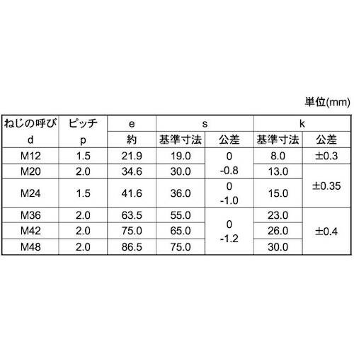 SUNCO ユニクロ 10.9 六角ボルト 細目