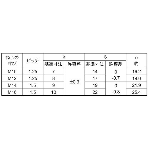 SUNCO 8.8 六角ボルト(小形 半ネジ(細