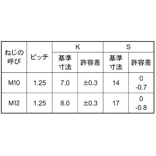 SUNCO 三価ホワイト 7)小型六角BT 全ねじ