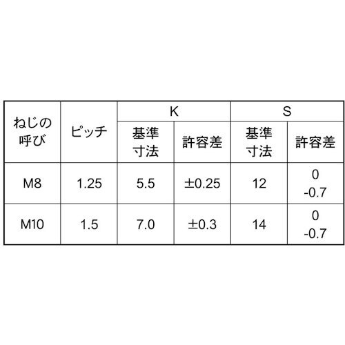 SUNCO 三価ホワイト 7)小型六角BT 全ねじ