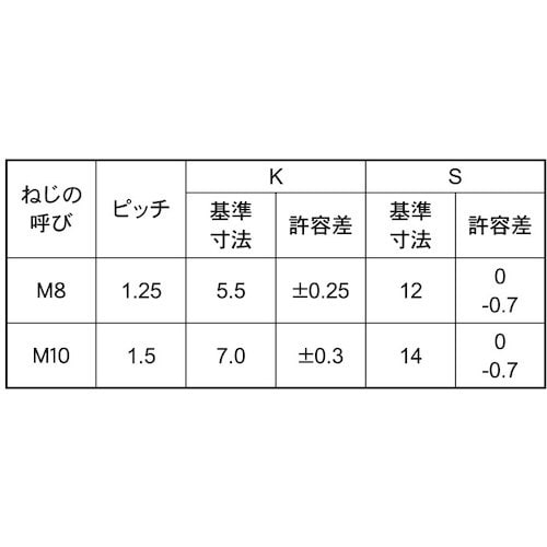 SUNCO 三価ホワイト 7)小型六角BT 全ねじ