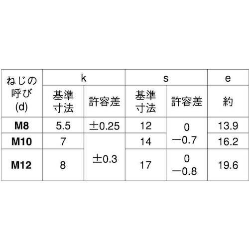 SUNCO 三価ホワイト 小形六角BT(全ねじ B