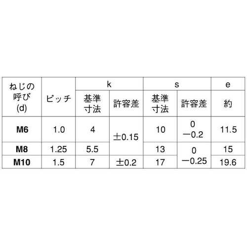 SUNCO ユニクロ 六角BT(全ネジ ノーマーク