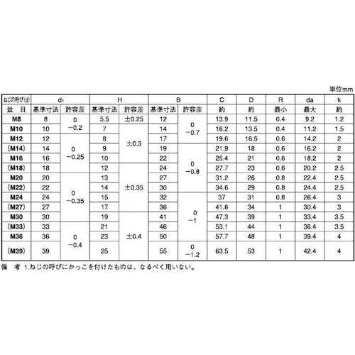 SUNCO 三価ホワイト 小形六角BT(半ねじ B