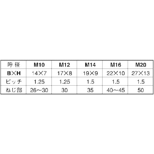 SUNCO クロメ−ト 7マークBT(小形 半ネジ