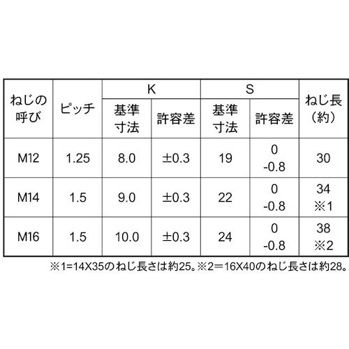 SUNCO 三価ホワイト 7)六角BT半ねじ細目