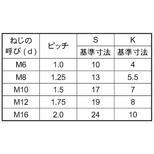 SUNCO 10.9 六角ボルト 全ねじ(左ねじ