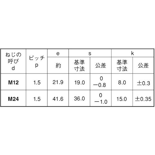 SUNCO 10.9 六角ボルト(全 (細目 1