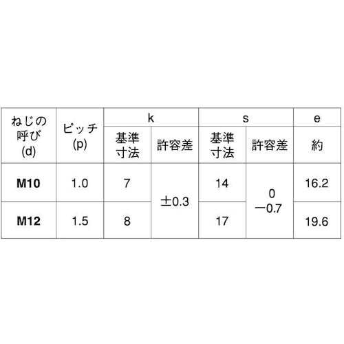 SUNCO 三価ホワイト 小形六角BT(全ねじ P