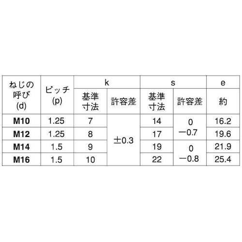 SUNCO クロメ−ト 8マークBT(小形 全ネジ