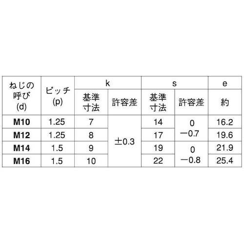 SUNCO 8マークBT(小形 全ネジ(細目 1