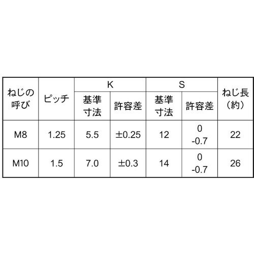 SUNCO 三価ホワイト 7)小型六角BT 半ねじ