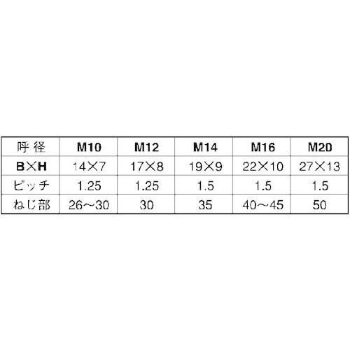 SUNCO ユニクロ 7マークBT(小形 半ネジ(