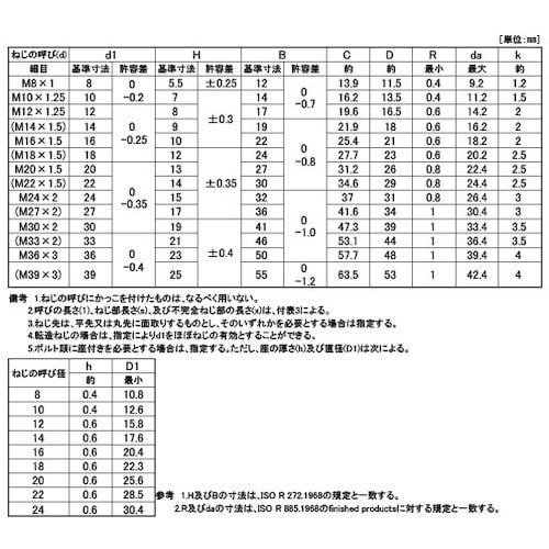 SUNCO クロメ−ト 小形六角BT(半ねじ P=